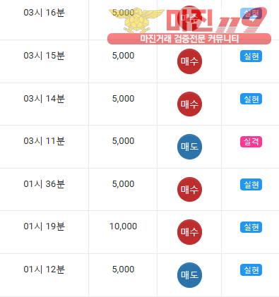 글로벌 댄디