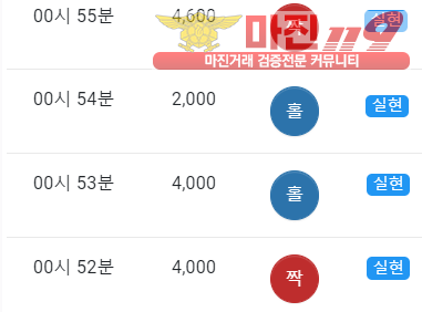 글로벌 국대점