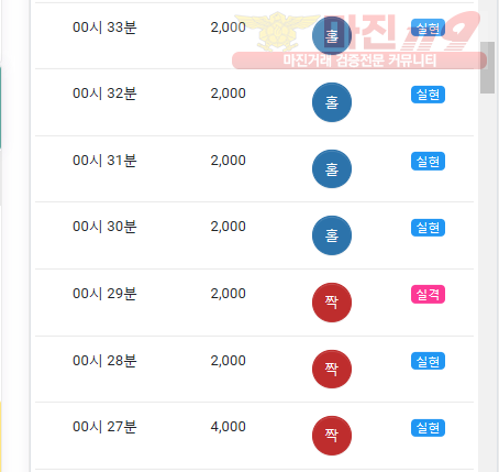 댄디