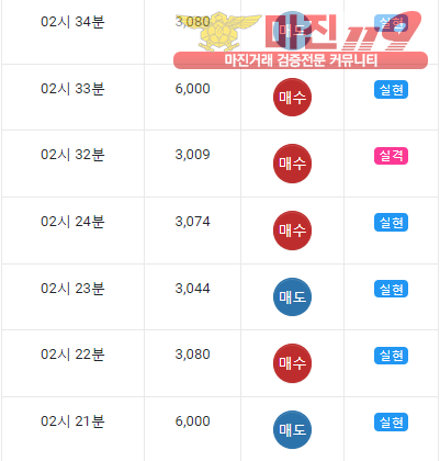 글로벌 댄디