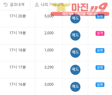 글로벌 일등점 수익인증