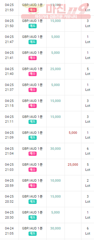 일요일 수익인증