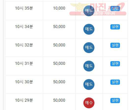 댄디점 수익인증