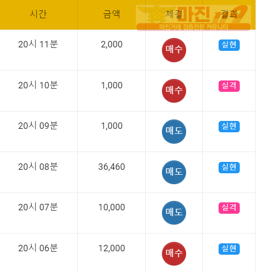 하이트레이딩 일등점 수익인증