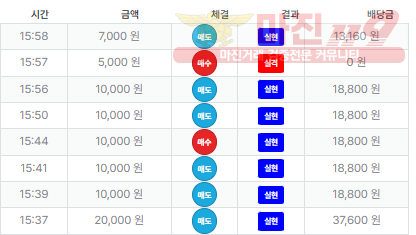 신뢰점 퍼스트