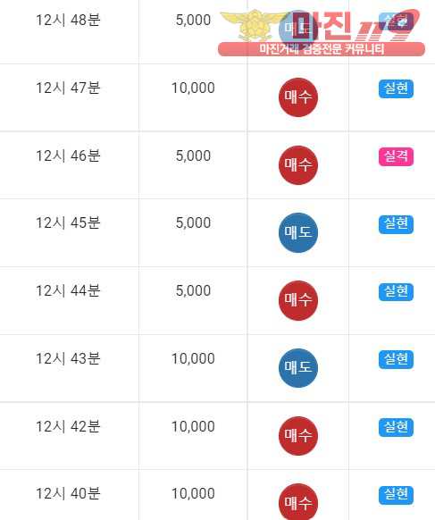 댄디점수익인즘