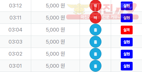 신뢰