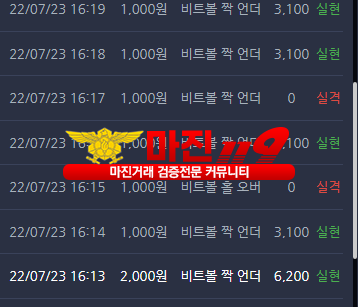 댄디점