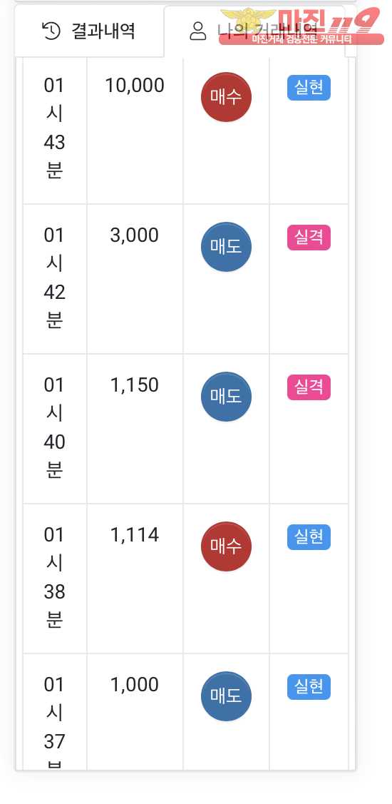 댄디점