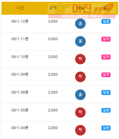 하이트레이딩