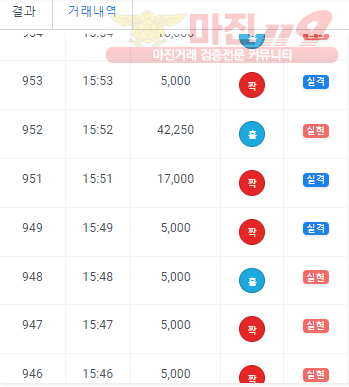 하이트레이딩 일등점 수익인증