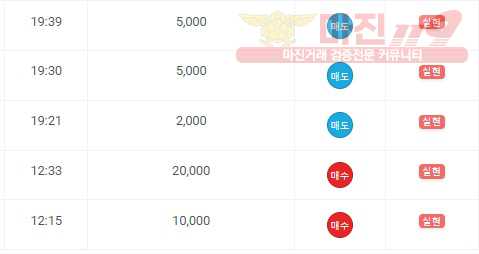 댄디