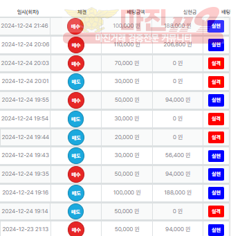 수익인증 직영점