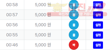 신뢰
