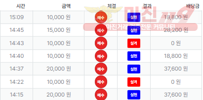 신뢰점 퍼스트