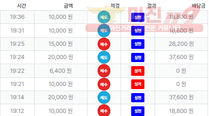 신뢰점 퍼스트