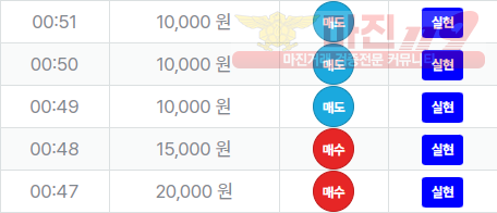 신뢰