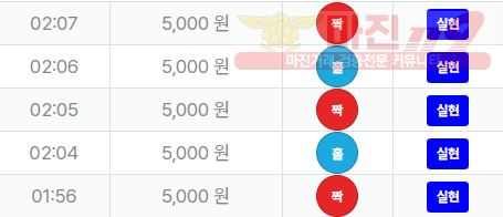 신뢰