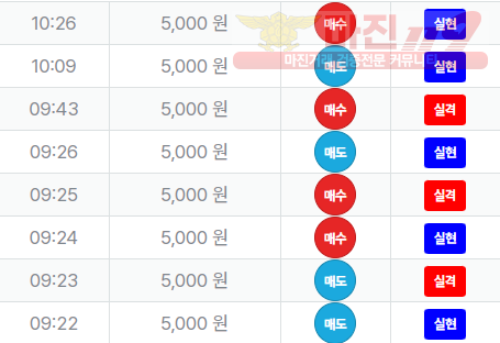 신뢰
