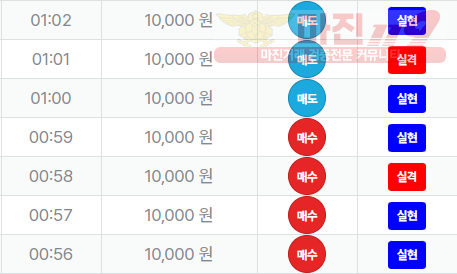신뢰