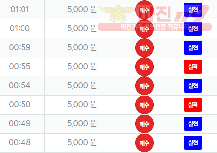 신뢰