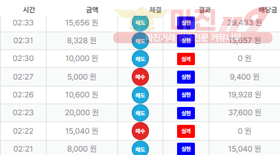 신뢰점 퍼스트