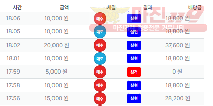 퍼스트 신뢰점