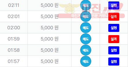 신뢰