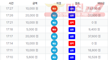 퍼스트 신뢰점