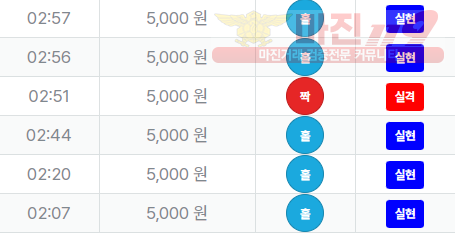 신뢰