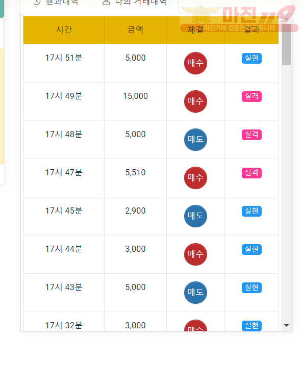 글로벌 국대점 수익인증