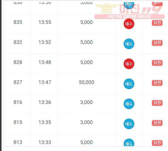 댄디점 수익인증