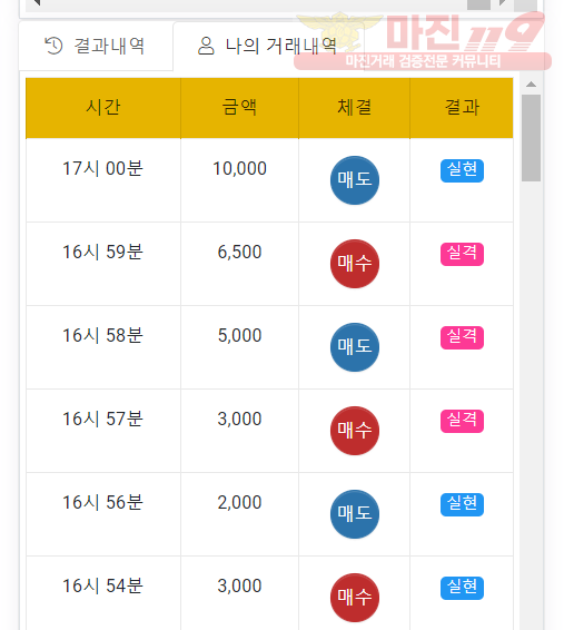 글로벌 국대점 수익인증