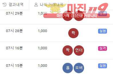 댄디