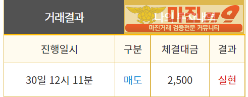 비트맨 직영점 수익인증입니다.