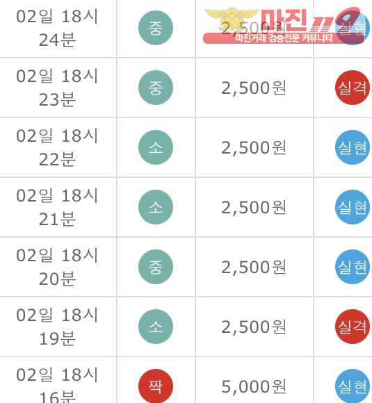 ⭐️메가라이브 신화점 수익인증⭐️