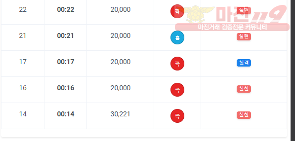 하이트레이딩 국대점 수익