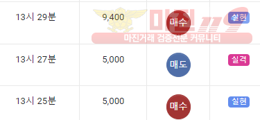 댄디