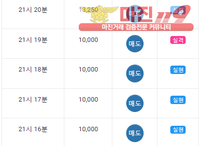 글로벌 댄디점 수익인증