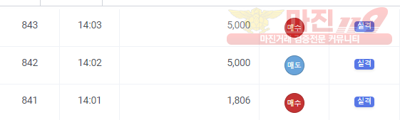 하이 수익인증