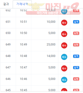 하이트레이딩 일등점 수익인증