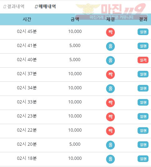 비트코리아 하나지사