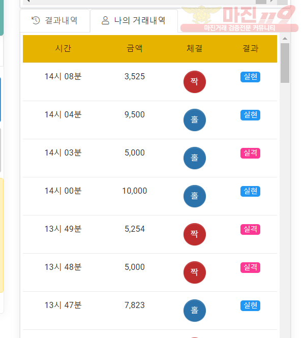 글로벌 국대점 수익인증