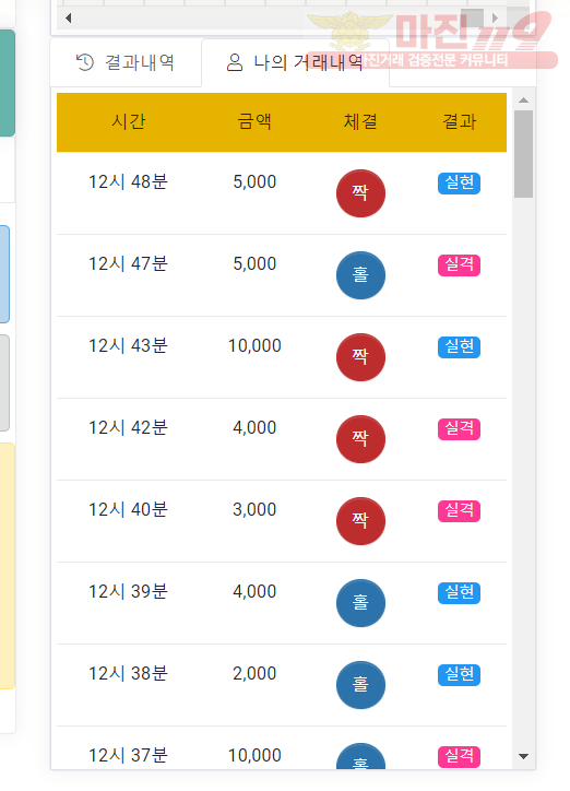 글로벌 국대점 수익인증