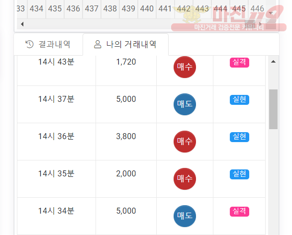 글로벌 국대점 수억인증