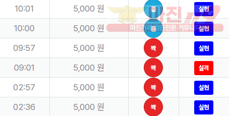 신뢰