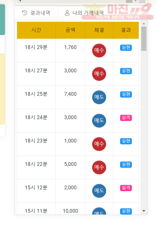 글로벌 국대점 수익인증