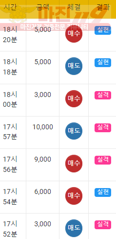 글로벌 댄디점