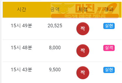 댄디쓰