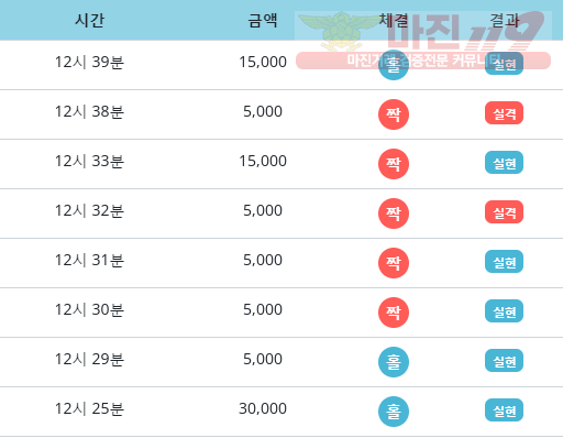 비트코리아 777점 수익인증
